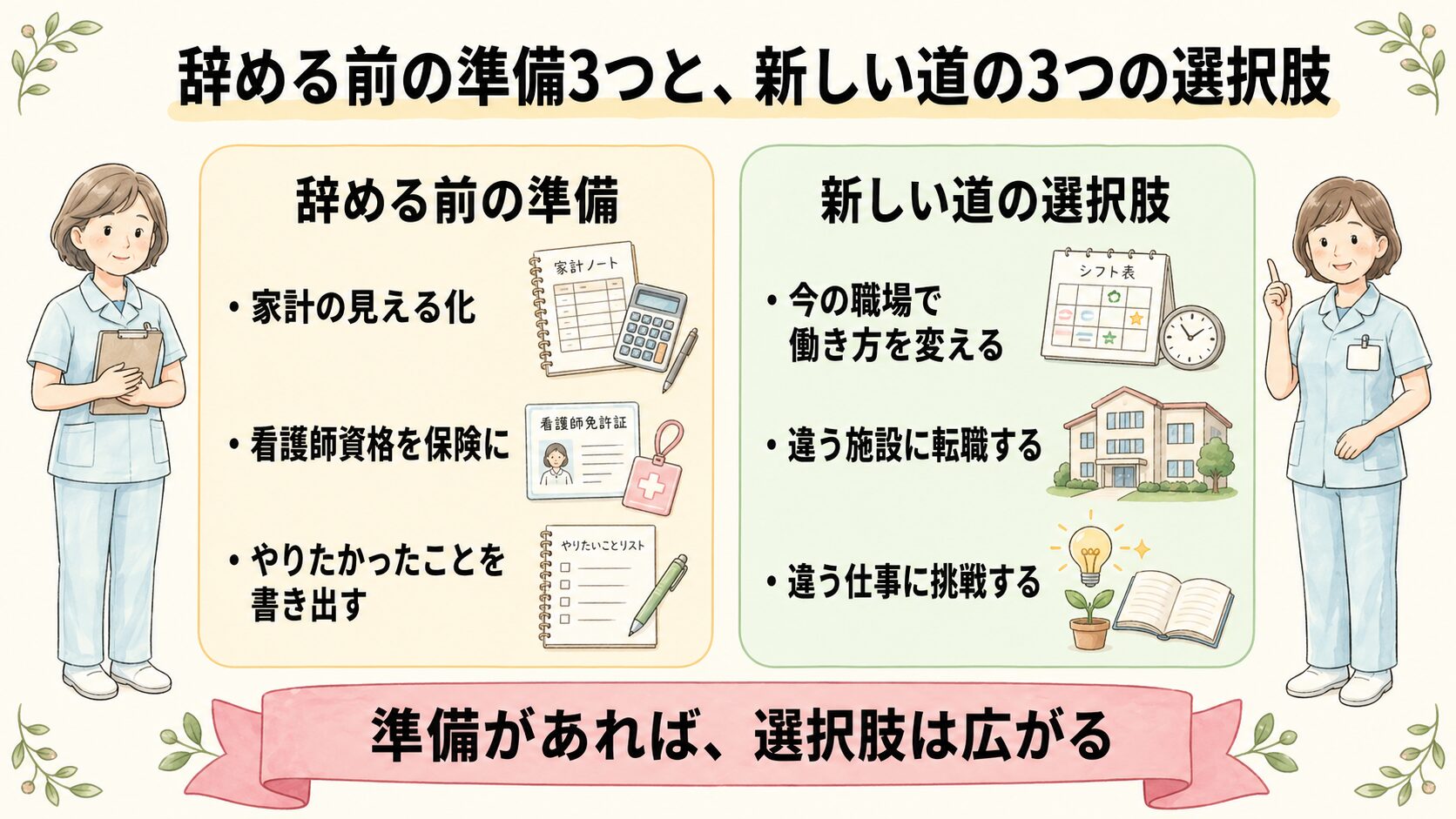 辞める前の3つの準備と新しい道の3つの選択肢