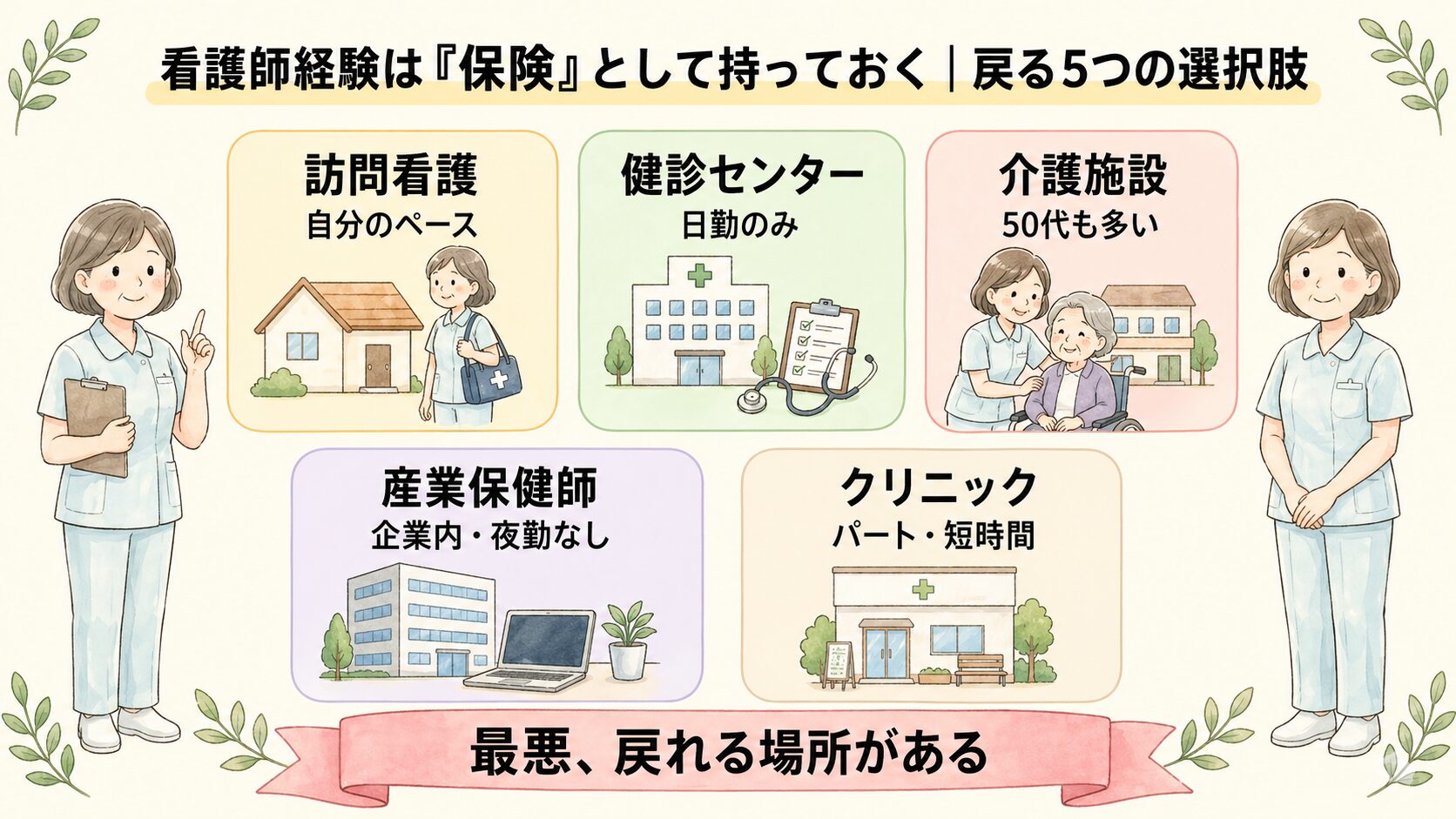 看護師経験は保険として持っておく｜戻る5つの選択肢