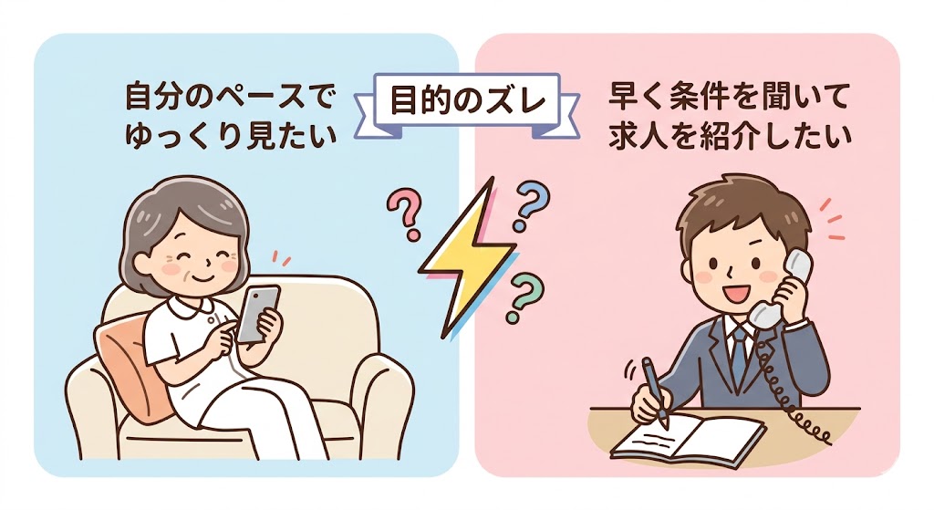 ナース専科の電話がしつこい理由｜登録者と担当者の目的のズレ