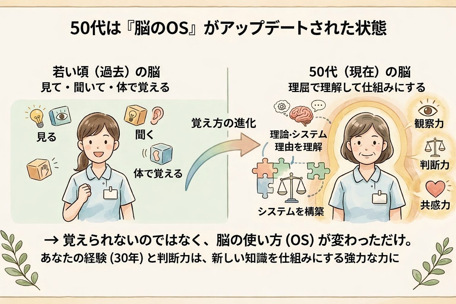 50代の脳は覚え方が変わっただけ・若い頃との違いの図解