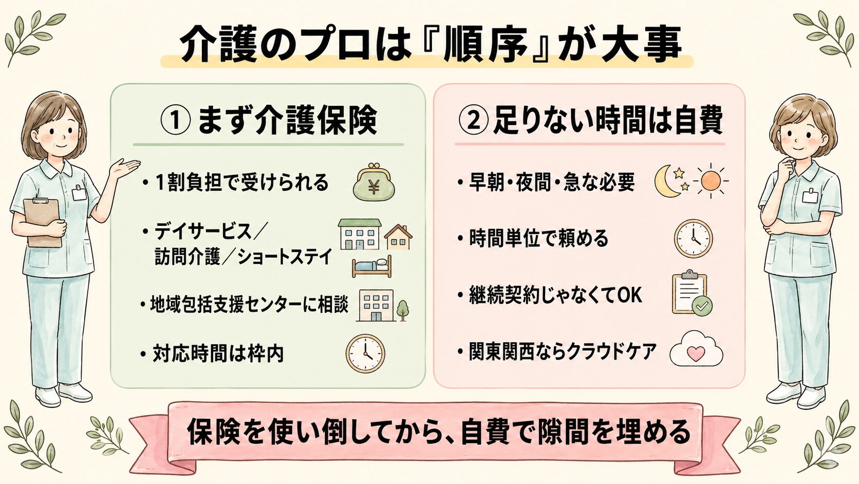 介護のプロは順序が大事 介護保険と自費の使い分け