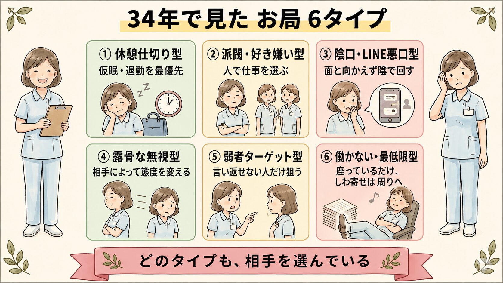 看護師のお局6タイプ(休憩仕切り型・派閥型・陰口LINE型・無視型・弱者ターゲット型・働かない型)の図解