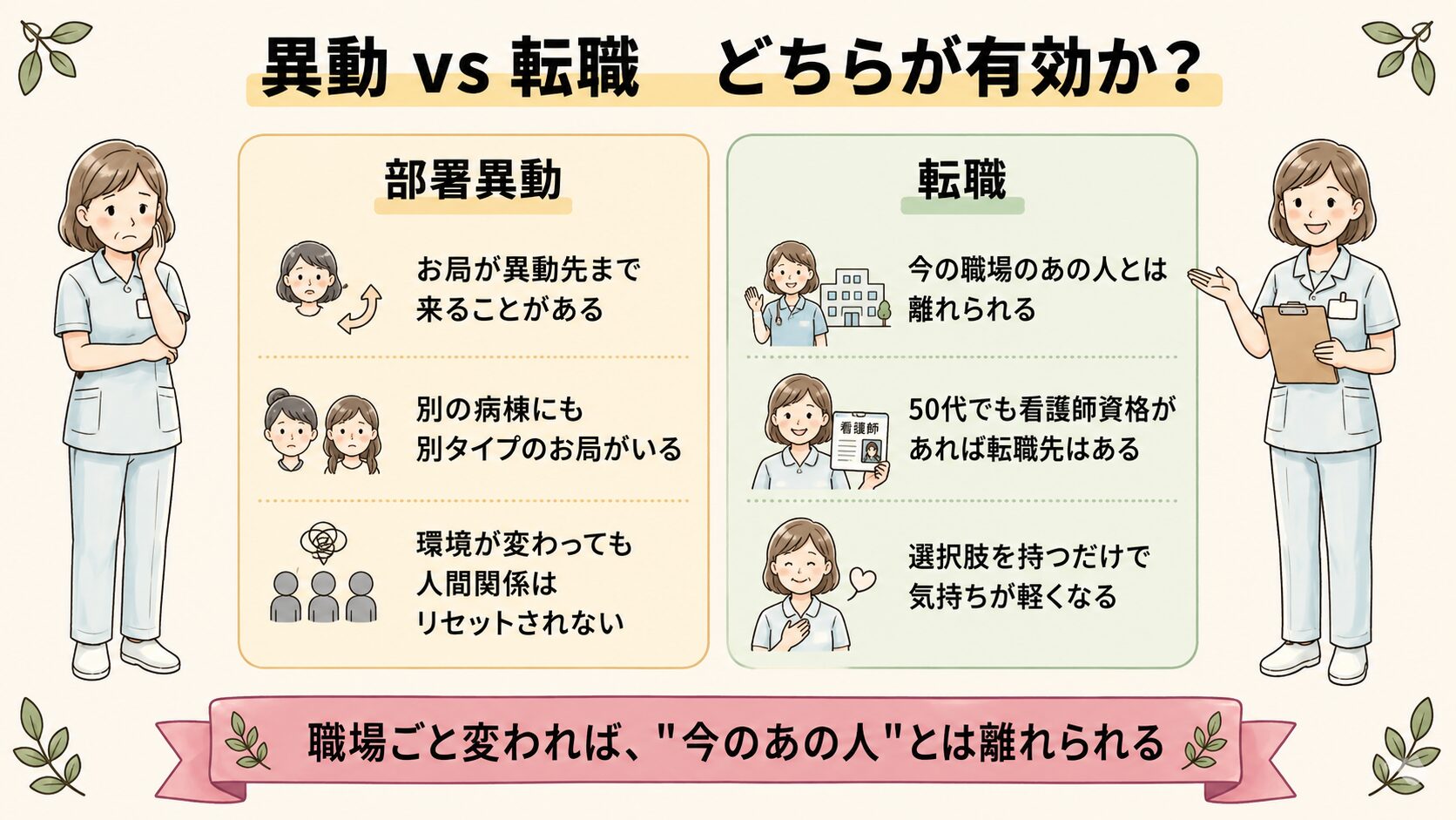 お局対策は異動より転職|部署異動と転職の比較図解