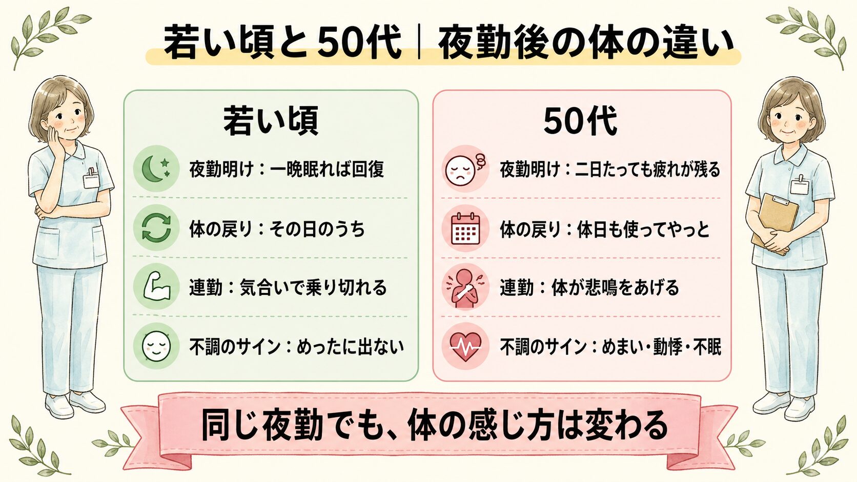 50代看護師が夜勤明けに感じる体の変化（若い頃と50代の比較）
