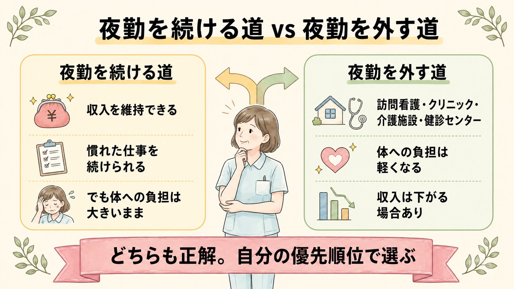 50代看護師の夜勤を続ける道と外す道の比較