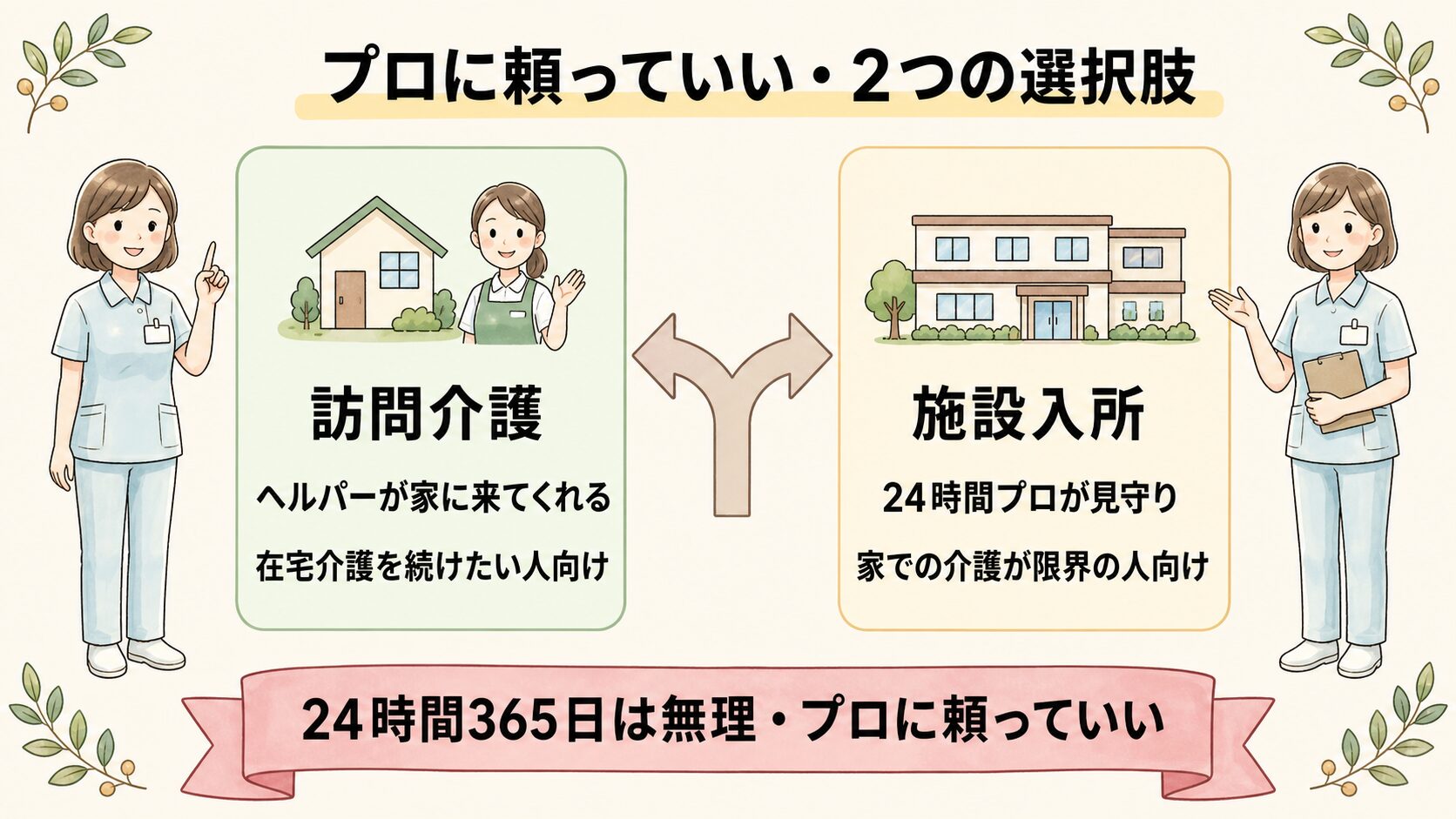 親の介護で潰れない 4つの処方箋