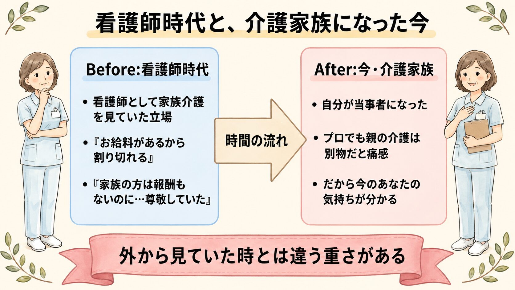親の介護 看護師時代と介護家族になった今