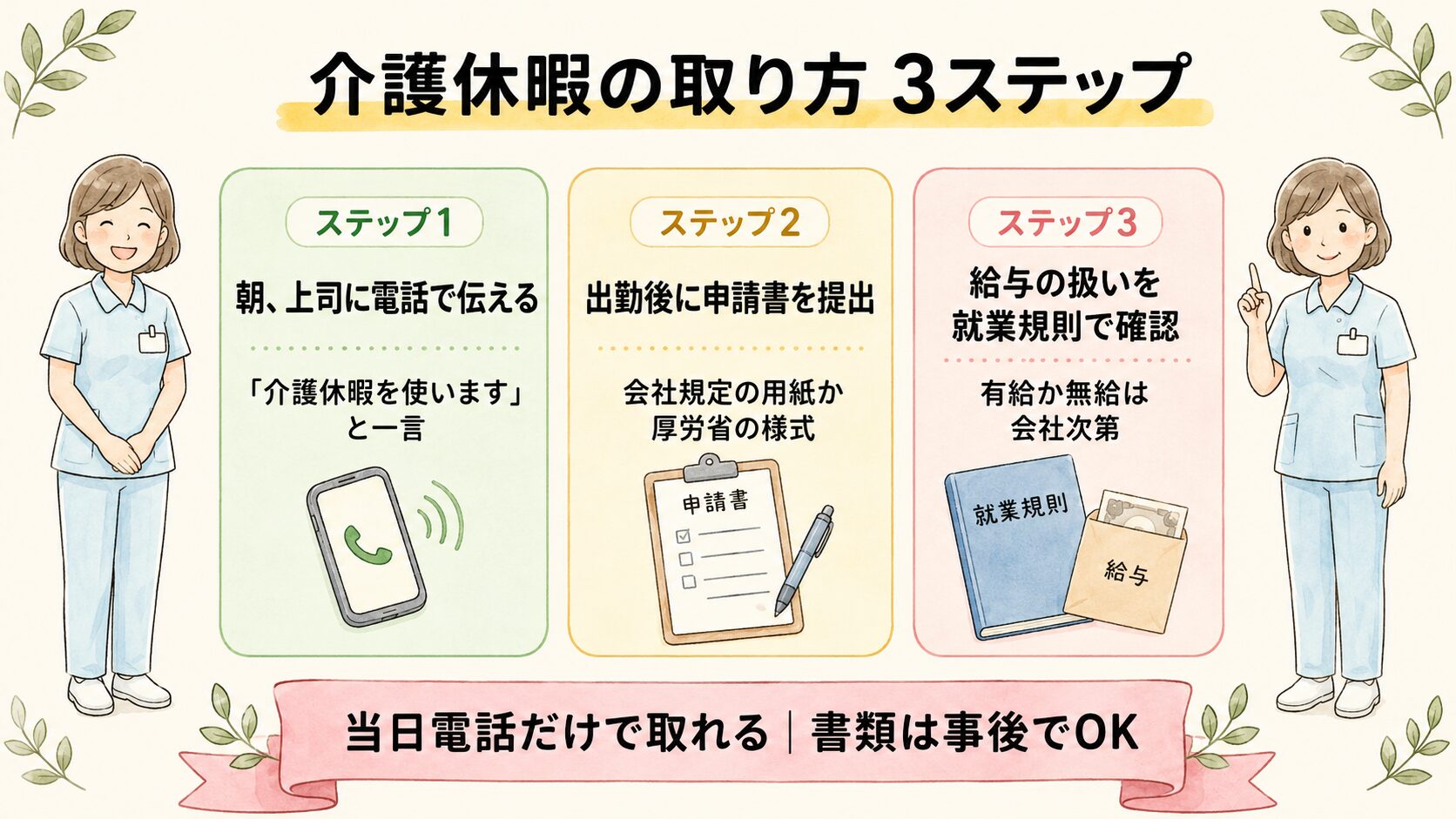 介護休暇の取り方 申請3ステップ