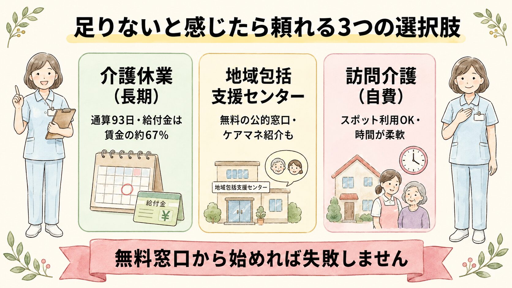 介護休暇だけでは足りない時の3つの選択肢