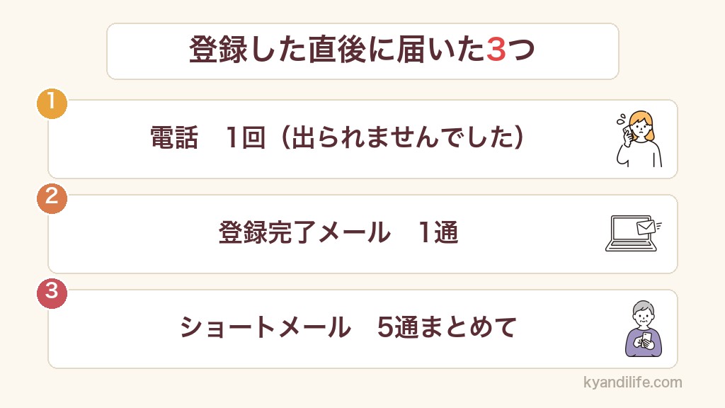 レバウェル看護に登録した瞬間に届いた3つの連絡