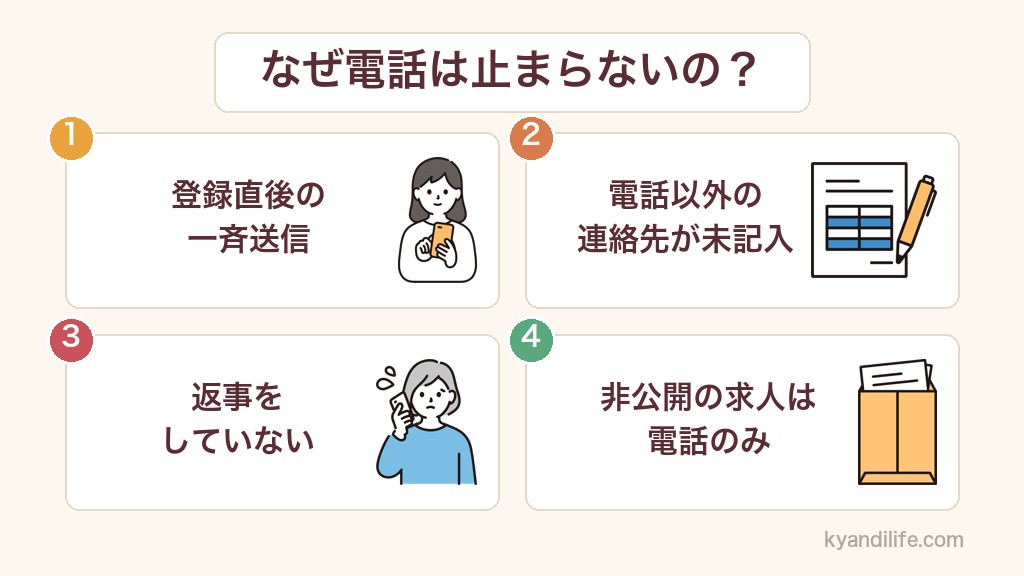 レバウェル看護の電話が続く4つの原因