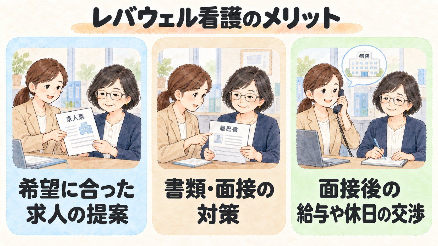 レバウェル看護のメリット。希望に合った求人の提案、書類・面接の対策、面接後の給与や休日の交渉