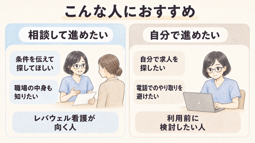 レバウェル看護が向く人と、利用前に検討したい人の比較