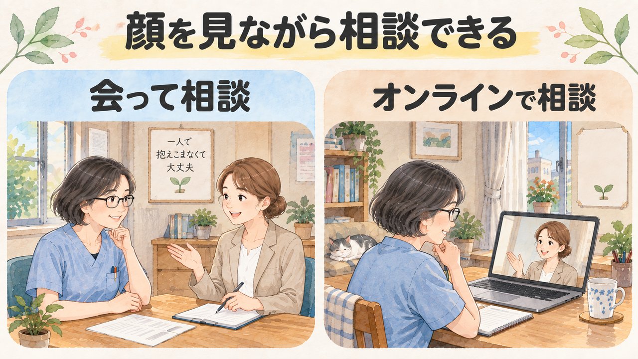 顔を見ながら相談できる。会って相談とオンラインで相談の2つの方法