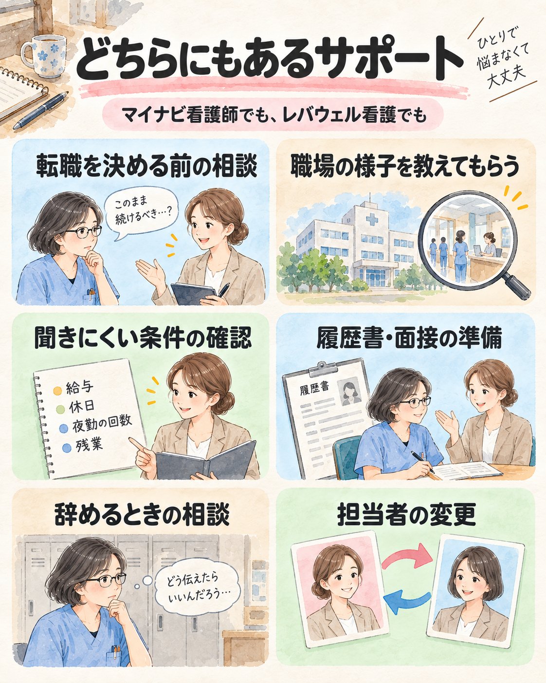 どちらにもあるサポート。マイナビ看護師でも、レバウェル看護でも。転職を決める前の相談、職場の様子を教えてもらう、聞きにくい条件の確認、履歴書・面接の準備、辞めるときの相談、担当者の変更