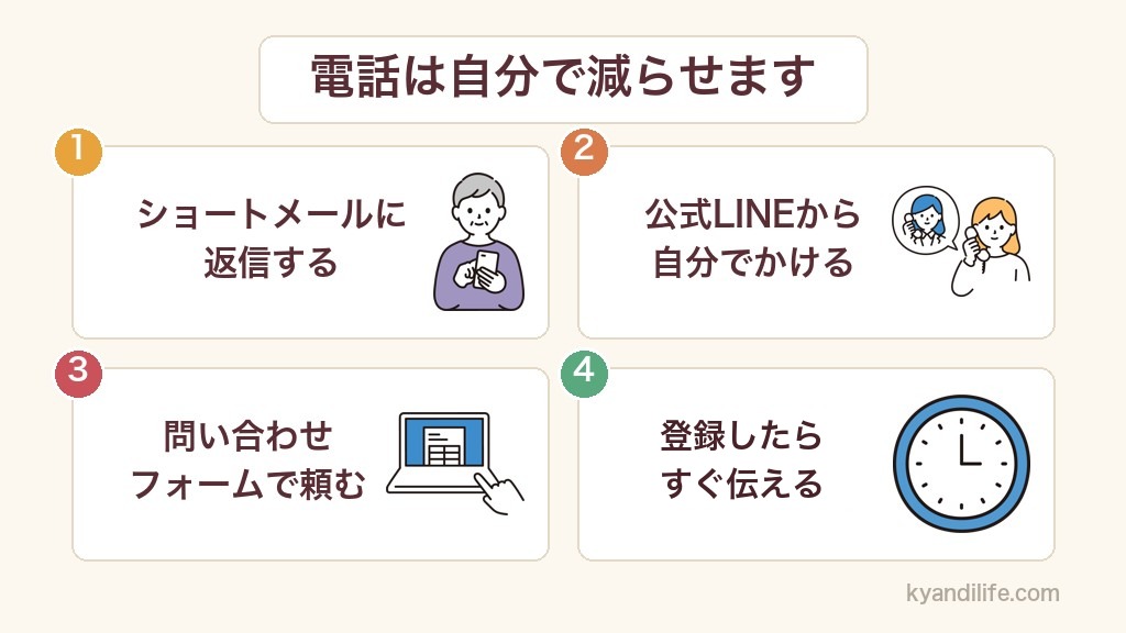 レバウェル看護の電話を減らす4つの方法。ショートメールに返信する、公式LINEから自分でかける、問い合わせフォームで頼む、登録したらすぐ伝える