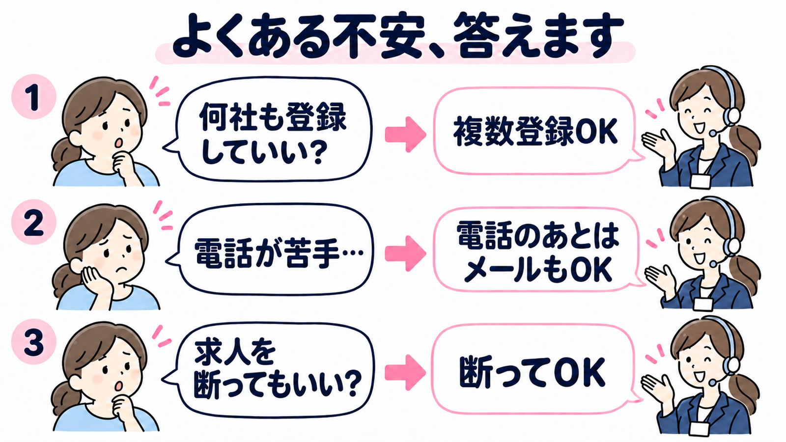 よくある不安への答え 複数登録OK・電話のあとはメールもOK・紹介された求人は断ってOK