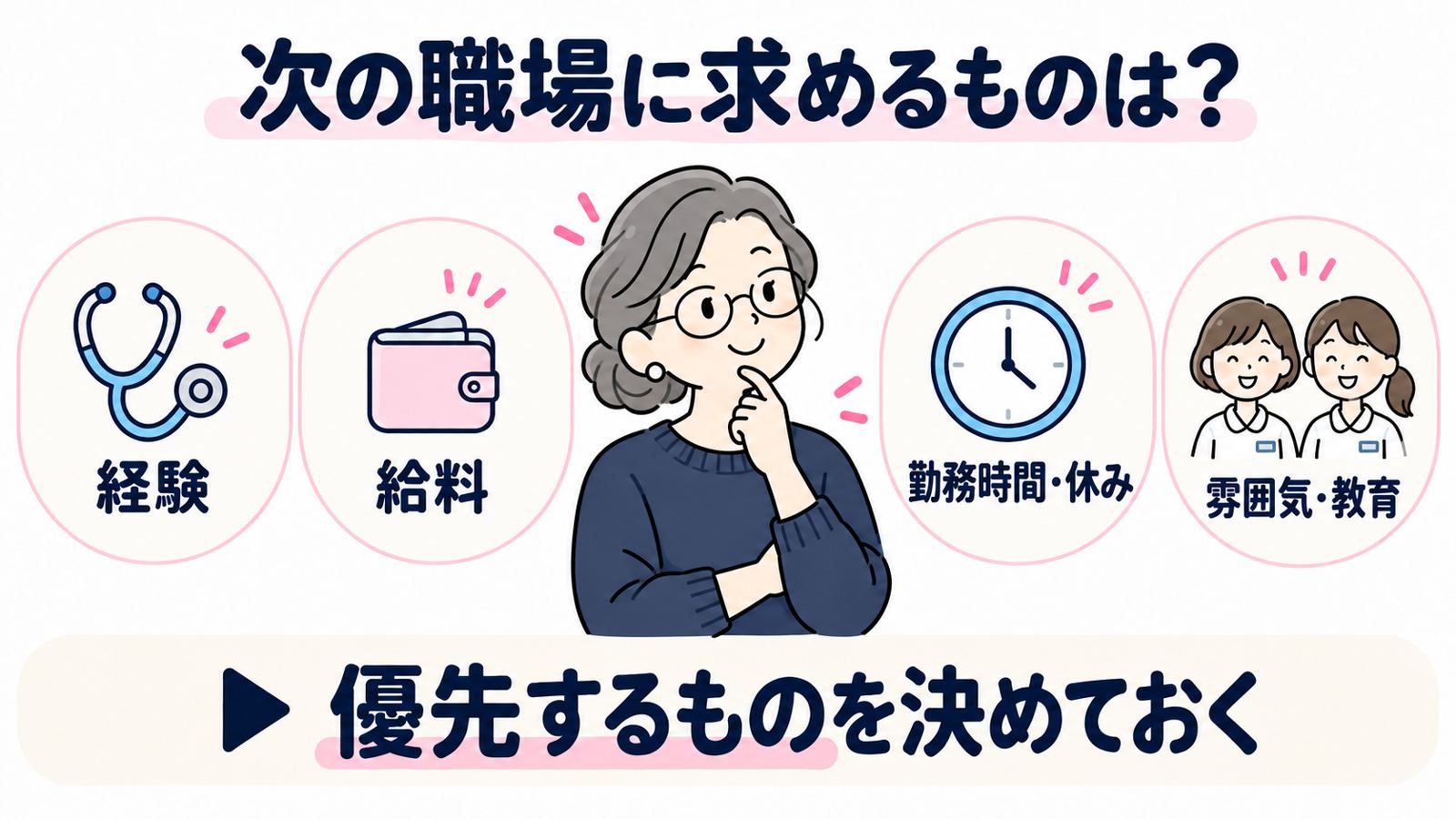 次の職場に求めるもの 経験・給料・勤務時間と休み・雰囲気と教育