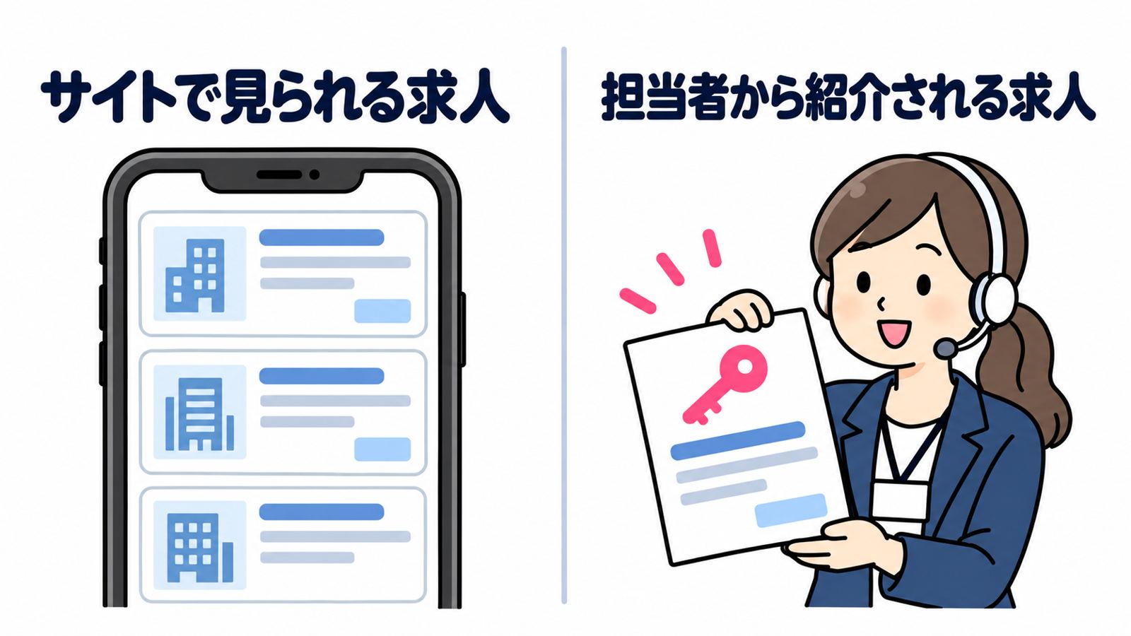 サイトで見られる求人と、担当者から紹介される求人の違い