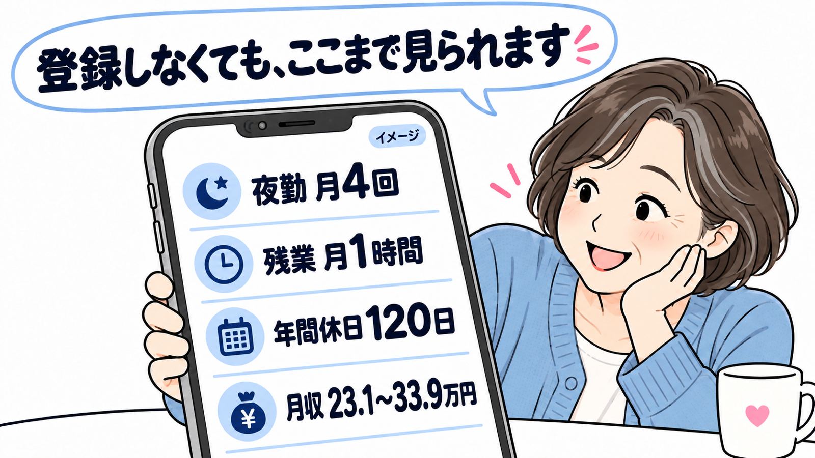登録しなくても見られる求人ページのイメージ 夜勤・残業・年間休日・月収